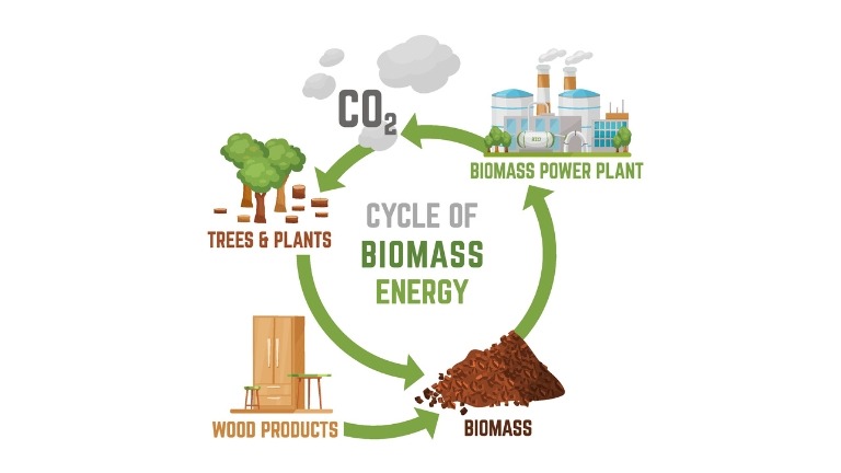 Norme ISO 21644 : un cadre essentiel pour l’analyse des CSR